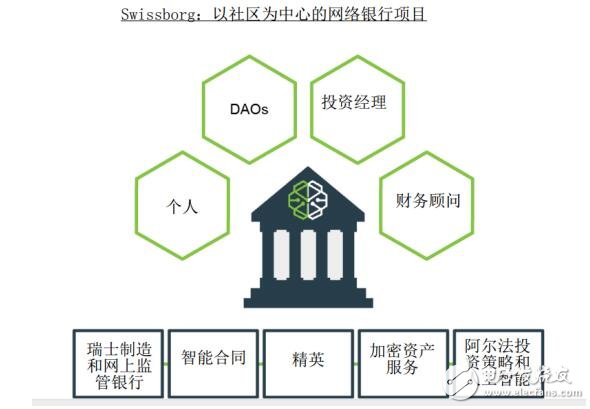 Swissborg：未来的网上银行项目有哪些将带来什么优势,Swissborg：未来的网上银行项目有哪些将带来什么优势,第2张