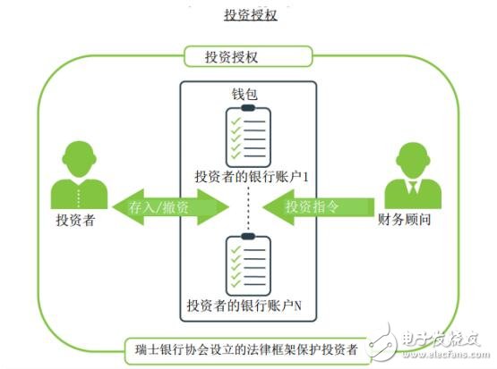 Swissborg：未来的网上银行项目有哪些将带来什么优势,Swissborg：未来的网上银行项目有哪些将带来什么优势,第6张