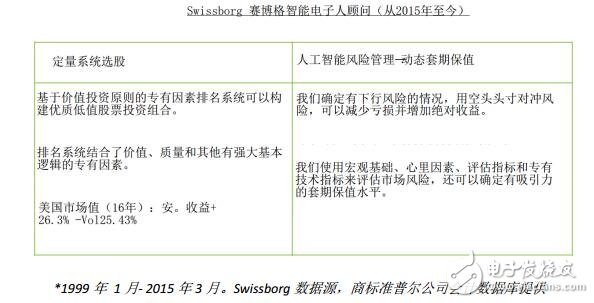 Swissborg：未来的网上银行项目有哪些将带来什么优势,Swissborg：未来的网上银行项目有哪些将带来什么优势,第4张