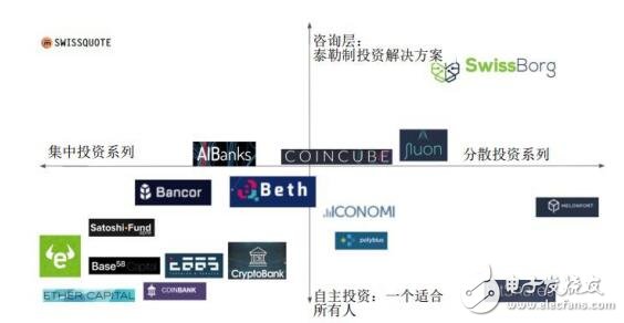 Swissborg：未来的网上银行项目有哪些将带来什么优势,Swissborg：未来的网上银行项目有哪些将带来什么优势,第5张