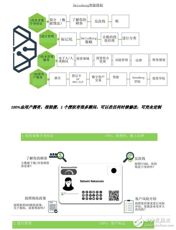 Swissborg：未来的网上银行项目有哪些将带来什么优势,Swissborg：未来的网上银行项目有哪些将带来什么优势,第7张