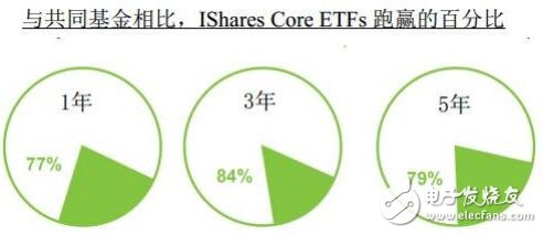 Swissborg：未来的网上银行项目有哪些将带来什么优势,Swissborg：未来的网上银行项目有哪些将带来什么优势,第14张