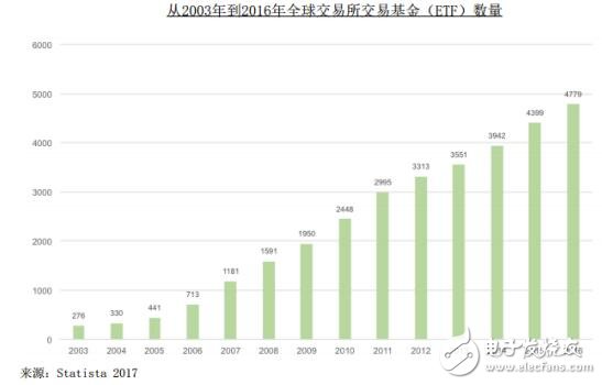 Swissborg：未来的网上银行项目有哪些将带来什么优势,Swissborg：未来的网上银行项目有哪些将带来什么优势,第15张