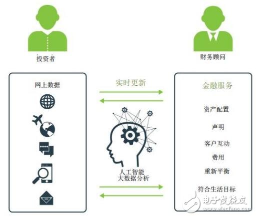 Swissborg：未来的网上银行项目有哪些将带来什么优势,Swissborg：未来的网上银行项目有哪些将带来什么优势,第12张