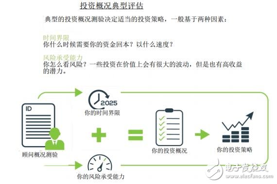 Swissborg：未来的网上银行项目有哪些将带来什么优势,Swissborg：未来的网上银行项目有哪些将带来什么优势,第11张