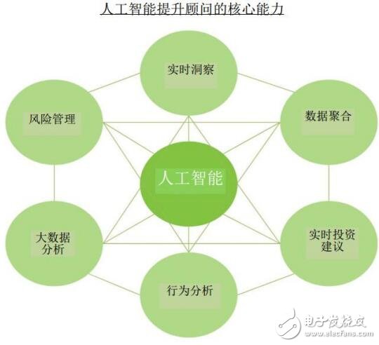 Swissborg：未来的网上银行项目有哪些将带来什么优势,Swissborg：未来的网上银行项目有哪些将带来什么优势,第13张