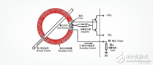 霍尔电流传感器有哪两种类型？各自的工作原理是什么？,霍尔电流传感器有哪两种类型？各自的工作原理是什么？,第3张