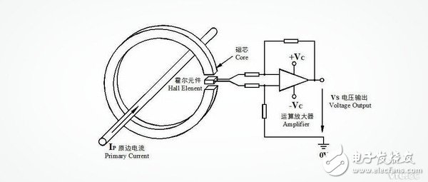 霍尔电流传感器有哪两种类型？各自的工作原理是什么？,霍尔电流传感器有哪两种类型？各自的工作原理是什么？,第2张