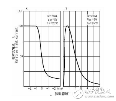 使用光电传感器的时候应注意哪些问题？,使用光电传感器的时候应注意哪些问题？,第3张