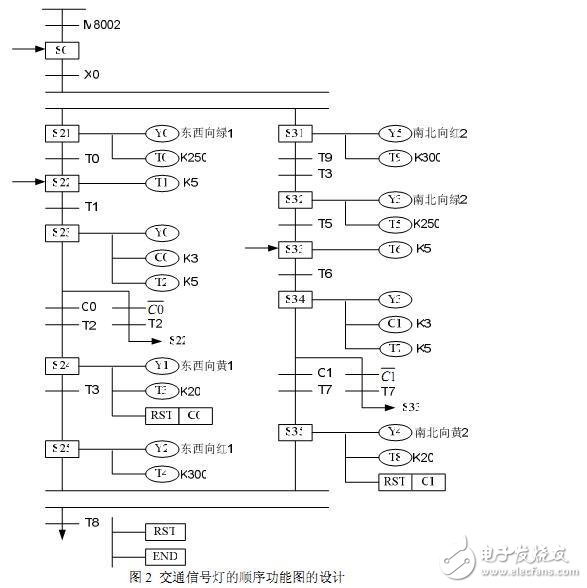 PLC交通灯控制系统设计,PLC交通灯控制系统设计,第4张