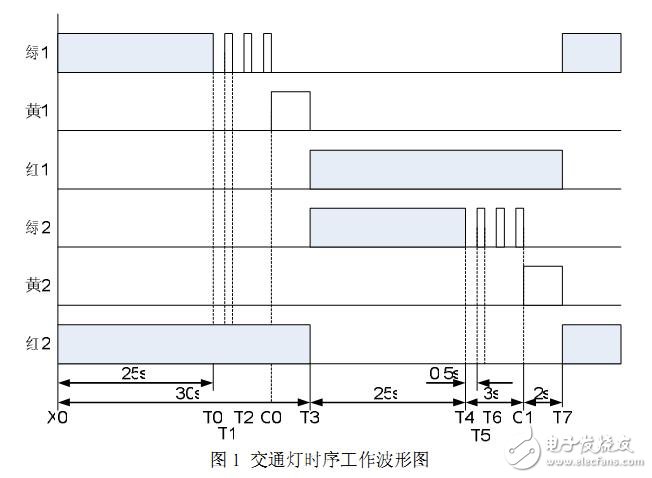 PLC交通灯控制系统设计,PLC交通灯控制系统设计,第2张