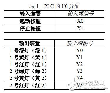 PLC交通灯控制系统设计,PLC交通灯控制系统设计,第3张