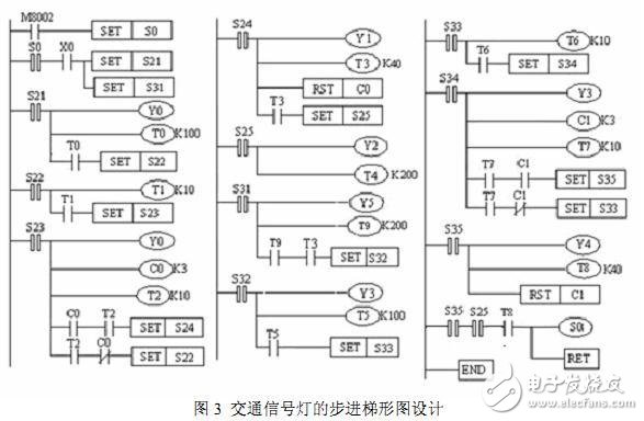 PLC交通灯控制系统设计,PLC交通灯控制系统设计,第5张