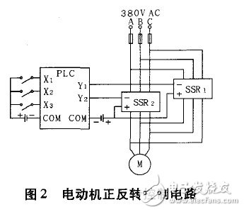 PLC控制三相交流电动机正反转控制电路介绍,PLC控制三相交流电动机正反转控制电路介绍,第3张