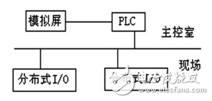 PLC用于除灰系统的设计,PLC用于除灰系统的设计,第3张