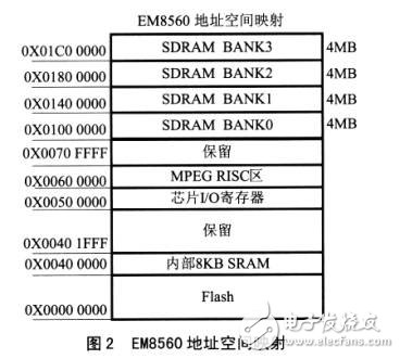 如何利用FPGA平台突破接口的总线速度瓶颈,如何利用FPGA平台突破接口的总线速度瓶颈,第3张