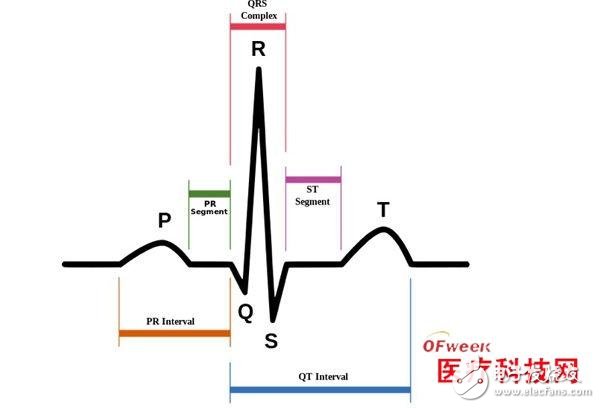 在心搏图测量中加速度传感器有什么作用？,在心搏图测量中加速度传感器有什么作用？,第2张