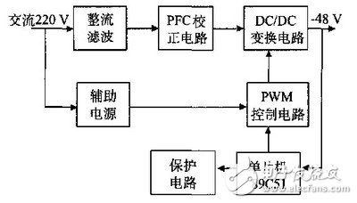 以89C51单片机为控制核心来优化开关电源的工作原理是什么？,以89C51单片机为控制核心来优化开关电源的工作原理是什么？,第3张