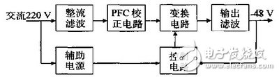 以89C51单片机为控制核心来优化开关电源的工作原理是什么？,以89C51单片机为控制核心来优化开关电源的工作原理是什么？,第2张