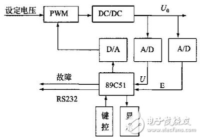 以89C51单片机为控制核心来优化开关电源的工作原理是什么？,以89C51单片机为控制核心来优化开关电源的工作原理是什么？,第4张