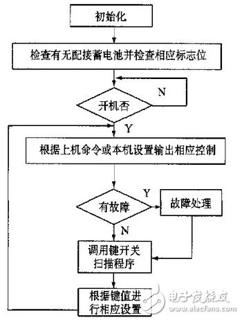 以89C51单片机为控制核心来优化开关电源的工作原理是什么？,以89C51单片机为控制核心来优化开关电源的工作原理是什么？,第5张