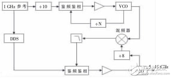 雷达距离校准仪的工作原理是什么？有哪些关键技术？,雷达距离校准仪的工作原理是什么？有哪些关键技术？,第7张