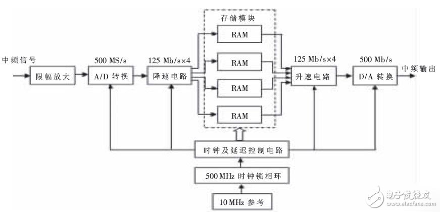 雷达距离校准仪的工作原理是什么？有哪些关键技术？,雷达距离校准仪的工作原理是什么？有哪些关键技术？,第3张