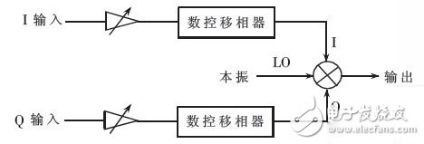 雷达距离校准仪的工作原理是什么？有哪些关键技术？,雷达距离校准仪的工作原理是什么？有哪些关键技术？,第5张