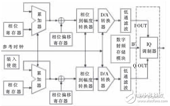 雷达距离校准仪的工作原理是什么？有哪些关键技术？,雷达距离校准仪的工作原理是什么？有哪些关键技术？,第4张