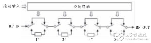 雷达距离校准仪的工作原理是什么？有哪些关键技术？,雷达距离校准仪的工作原理是什么？有哪些关键技术？,第6张