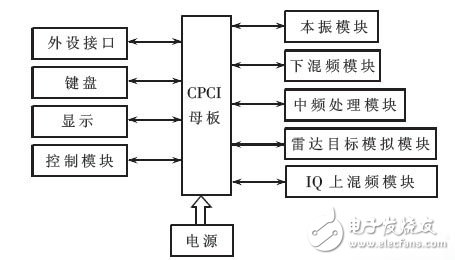 雷达距离校准仪的工作原理是什么？有哪些关键技术？,雷达距离校准仪的工作原理是什么？有哪些关键技术？,第2张