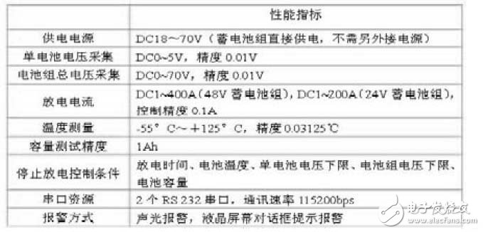 怎样设计一个蓄电池组的在线多功能监测维护系统？,怎样设计一个蓄电池组的在线多功能监测维护系统？,第6张