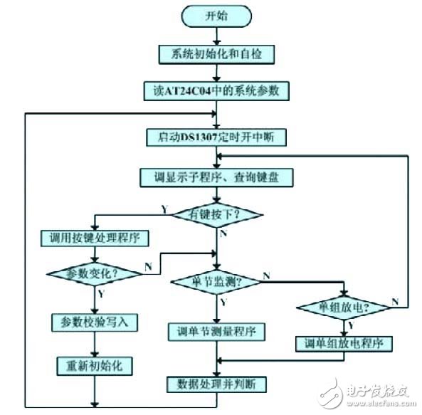 怎样设计一个蓄电池组的在线多功能监测维护系统？,怎样设计一个蓄电池组的在线多功能监测维护系统？,第7张