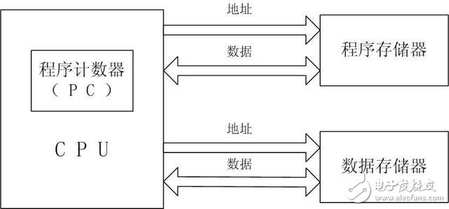 多核CPU性能与核心数之间有什么关系？,多核CPU性能与核心数之间有什么关系？,第3张