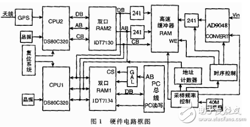 基于高速AD转换与快速存储 *** 作总线接口的高速同步数据采集系统设计,基于高速A/D转换与快速存储 *** 作总线接口的高速同步数据采集系统设计,第2张