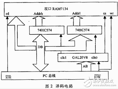 基于高速AD转换与快速存储 *** 作总线接口的高速同步数据采集系统设计,基于高速A/D转换与快速存储 *** 作总线接口的高速同步数据采集系统设计,第3张