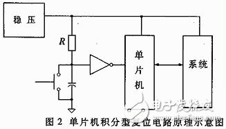 怎样设计一个可靠性的单片机复位电路？设计时有什么注意要点？,怎样设计一个可靠性的单片机复位电路？设计时有什么注意要点？,第3张