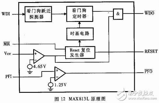 怎样设计一个可靠性的单片机复位电路？设计时有什么注意要点？,怎样设计一个可靠性的单片机复位电路？设计时有什么注意要点？,第19张