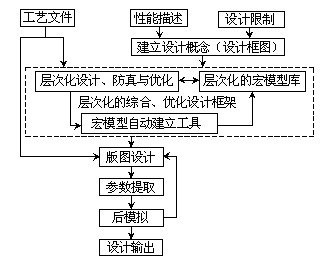 EDA技术特点与流程介绍,EDA技术特点与流程介绍,第2张