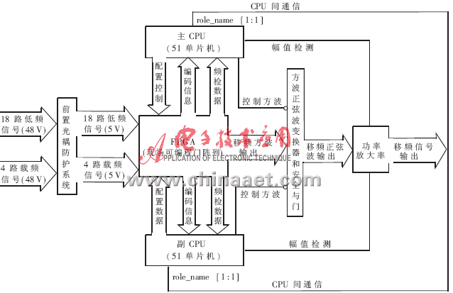 对FPGA进行测试和调试有哪些办法？,对FPGA进行测试和调试有哪些办法？,第2张