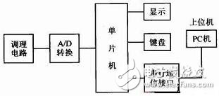 基于AD0809和单片机的多路数据采集系统硬件实现方案,基于AD0809和单片机的多路数据采集系统硬件实现方案,第2张