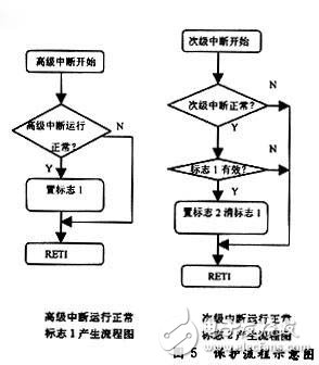 在微机自动交换系统中51单片机怎样才能稳定运行？,在微机自动交换系统中51单片机怎样才能稳定运行？,第4张