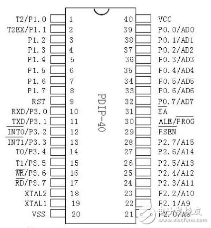 怎样设计一个基于单片机的智能安防报警系统？,怎样设计一个基于单片机的智能安防报警系统？,第2张