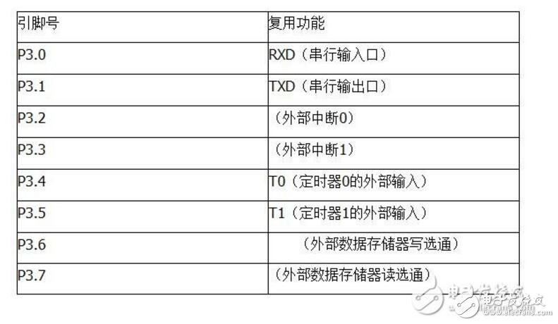 怎样设计一个基于单片机的智能安防报警系统？,怎样设计一个基于单片机的智能安防报警系统？,第4张