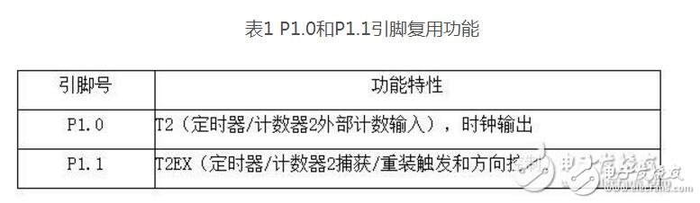 怎样设计一个基于单片机的智能安防报警系统？,怎样设计一个基于单片机的智能安防报警系统？,第3张