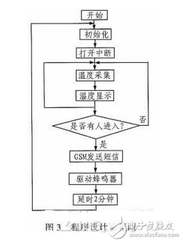 怎样设计一个基于单片机的智能安防报警系统？,怎样设计一个基于单片机的智能安防报警系统？,第7张