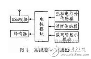 怎样设计一个基于单片机的智能安防报警系统？,怎样设计一个基于单片机的智能安防报警系统？,第5张