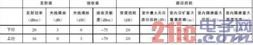 LTE与WiFi网络对比：LTE虽然领先WiFi，但WiFi仍然是LTE的有效补充,LTE与WiFi网络对比：LTE虽然领先WiFi，但WiFi仍然是LTE的有效补充,第3张