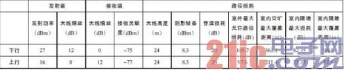 LTE与WiFi网络对比：LTE虽然领先WiFi，但WiFi仍然是LTE的有效补充,LTE与WiFi网络对比：LTE虽然领先WiFi，但WiFi仍然是LTE的有效补充,第4张