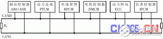 CAN总线EV电控系统通信的原理是什么？如何去设计？,CAN总线EV电控系统通信的原理是什么？如何去设计？,第2张